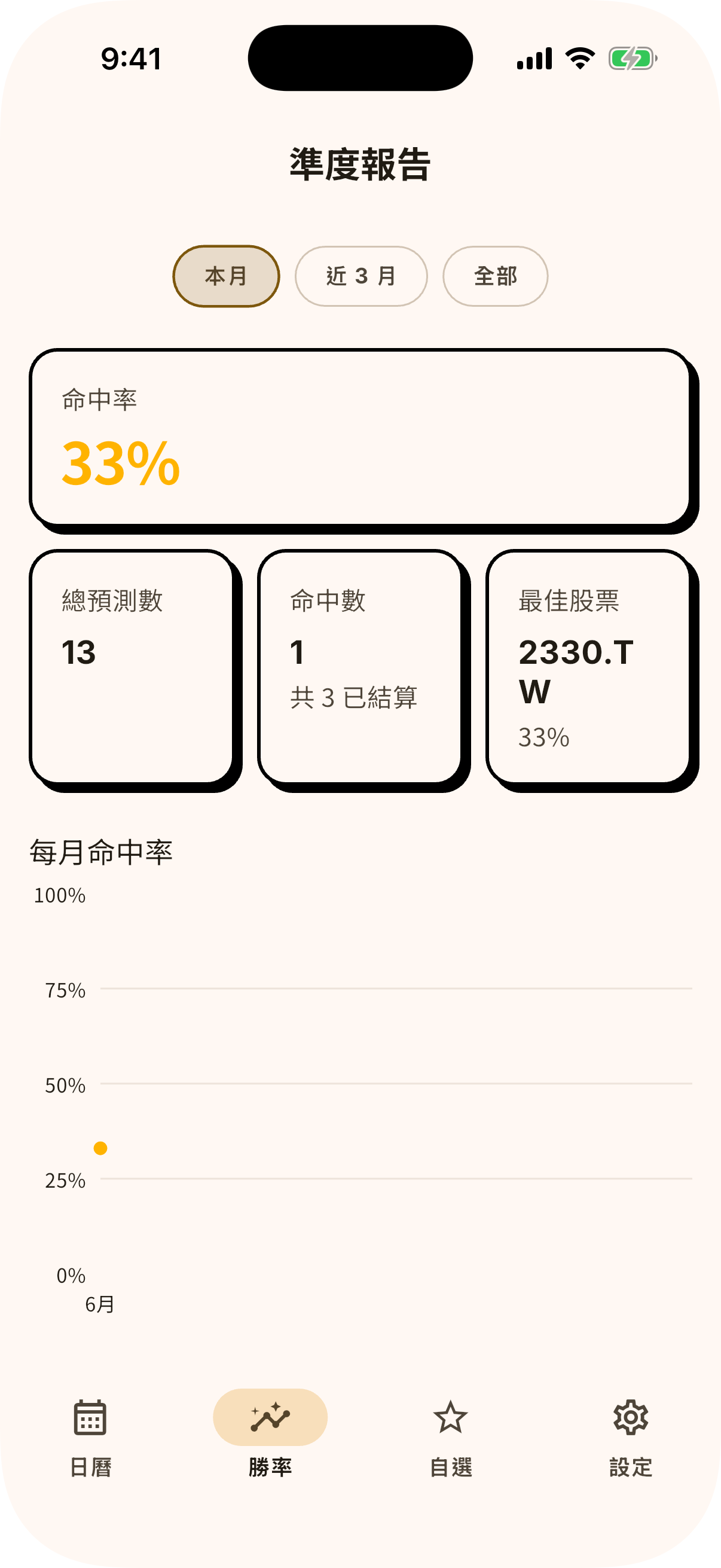 勝率報告